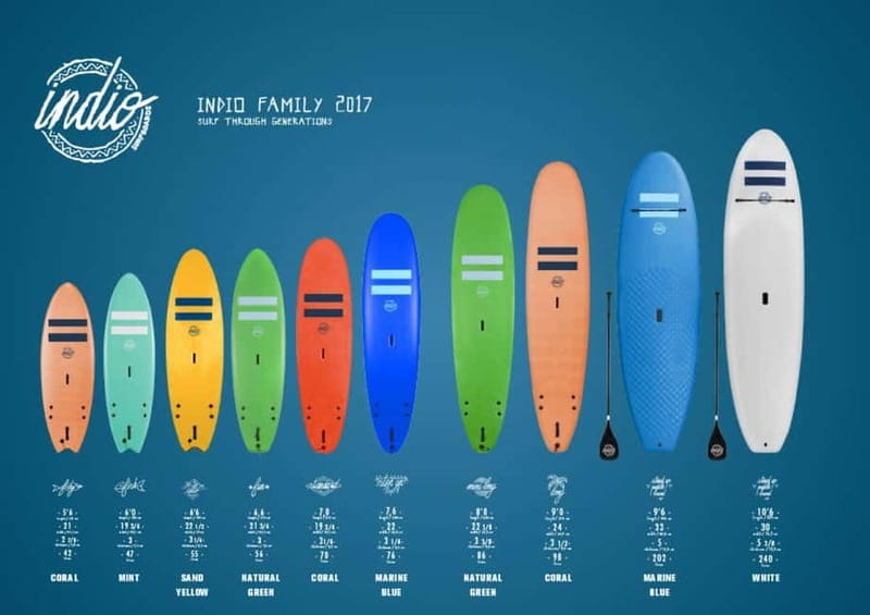 Playa de Las Américas: Premium Surf Equipment for Rent - Key points to know before you book