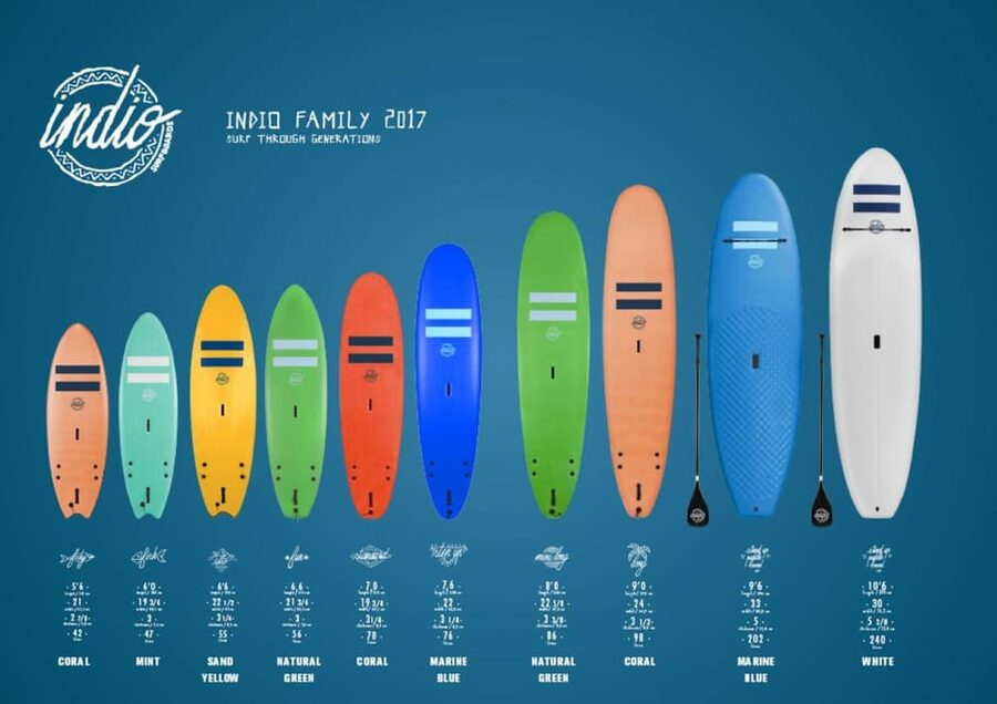 Playa de Las Américas: Premium Surf Equipment for Rent - How much value do you get for the price?